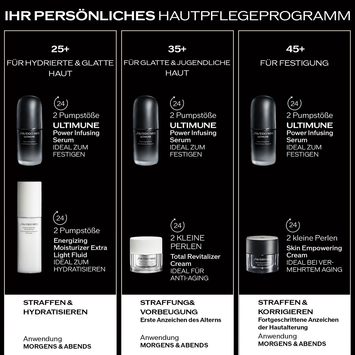 Shiseido Men Ultimune Power Infusing Serum 50ml