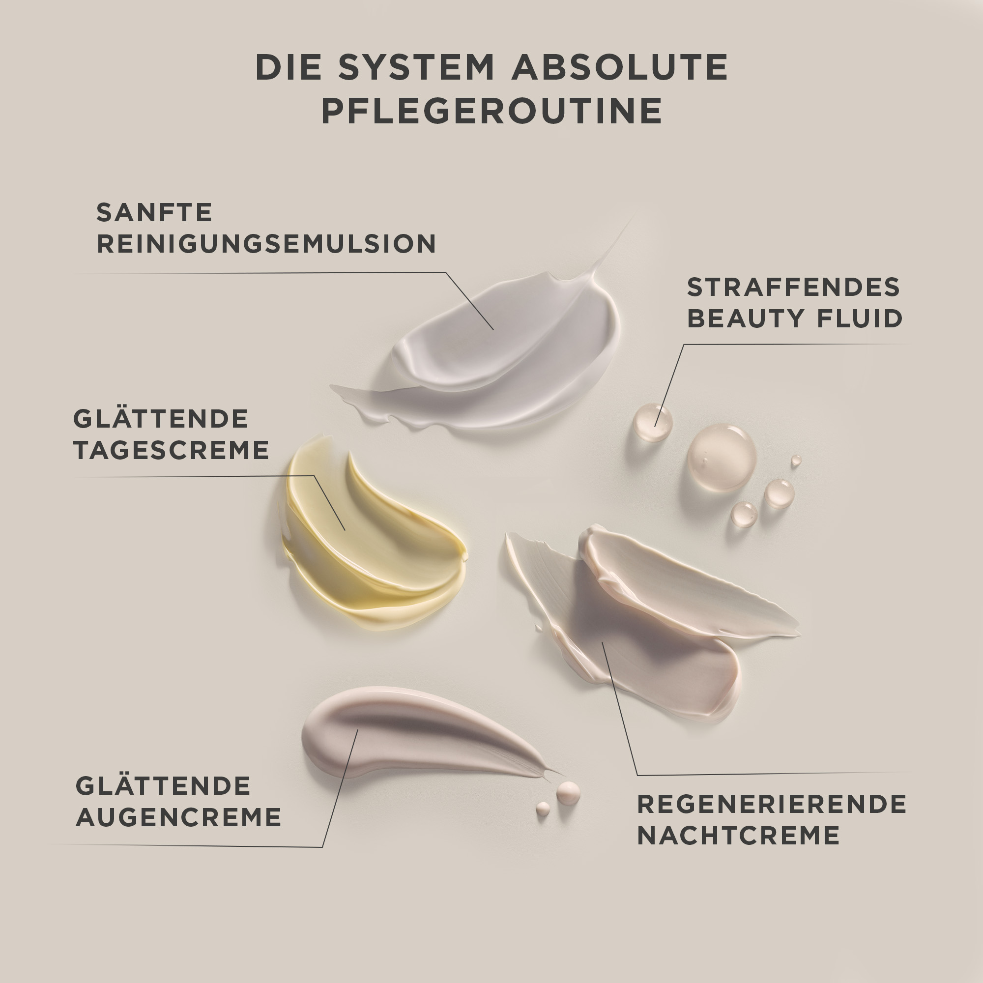 ANNEMARIE BÖRLIND SYSTEM ABSOLUTE Sanfte Reinigungsemulsion 120ml