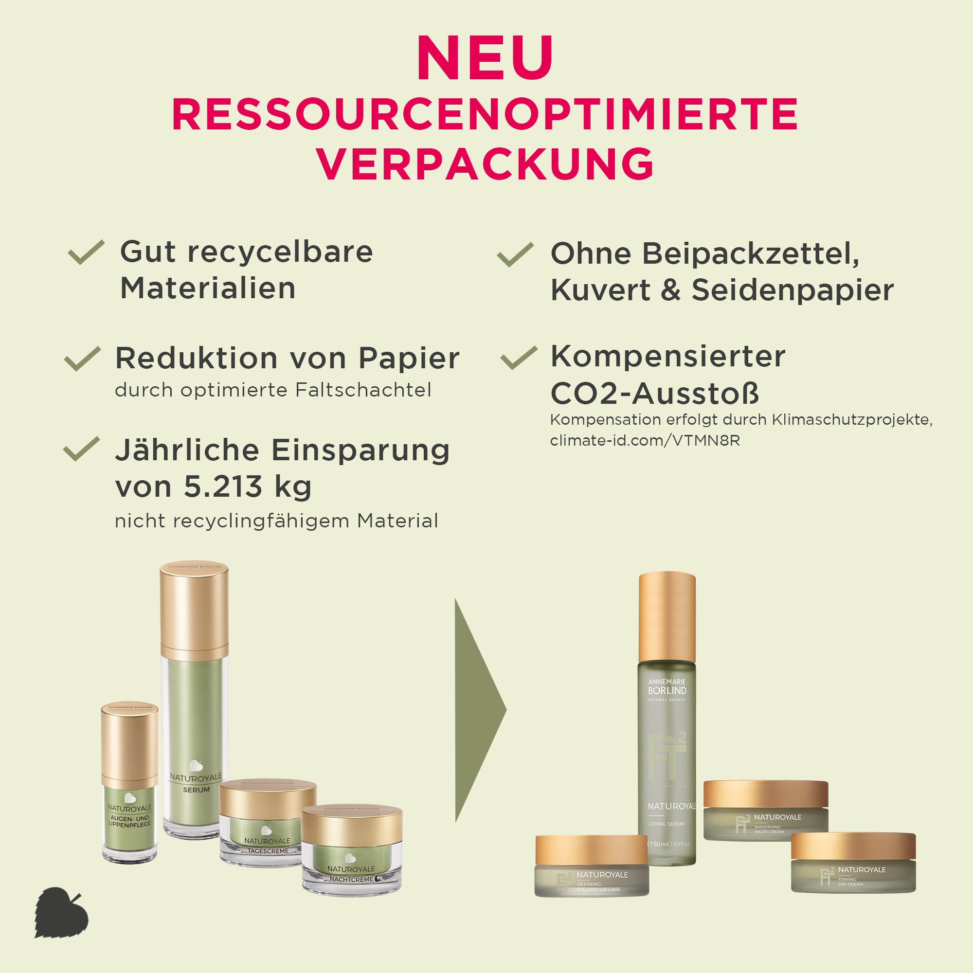 ANNEMARIE BÖRLIND NATUROYALE Smoothing Night Cream 50ml