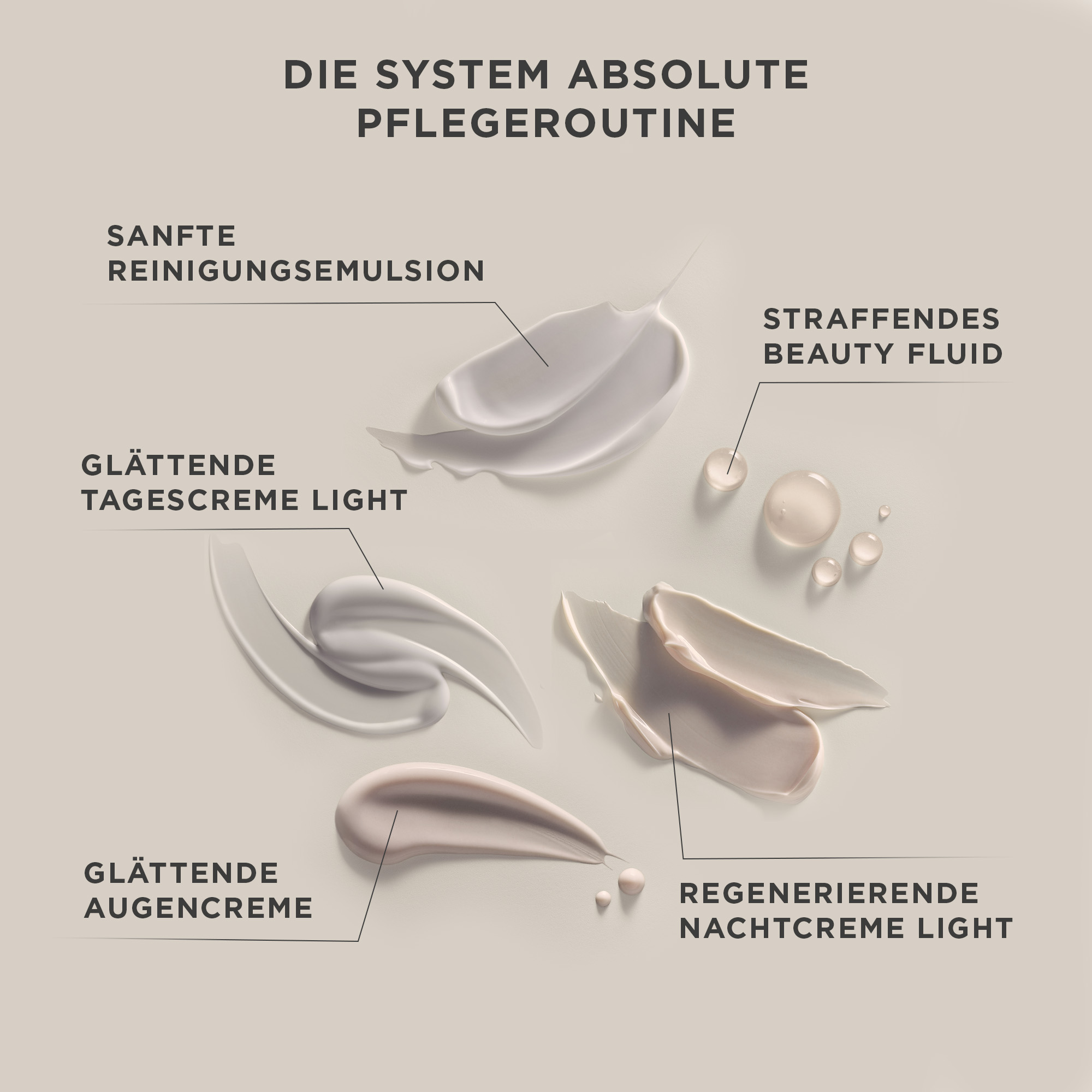 ANNEMARIE BÖRLIND SYSTEM ABSOLUTE Regenerierende Nachtcreme Light 50ml