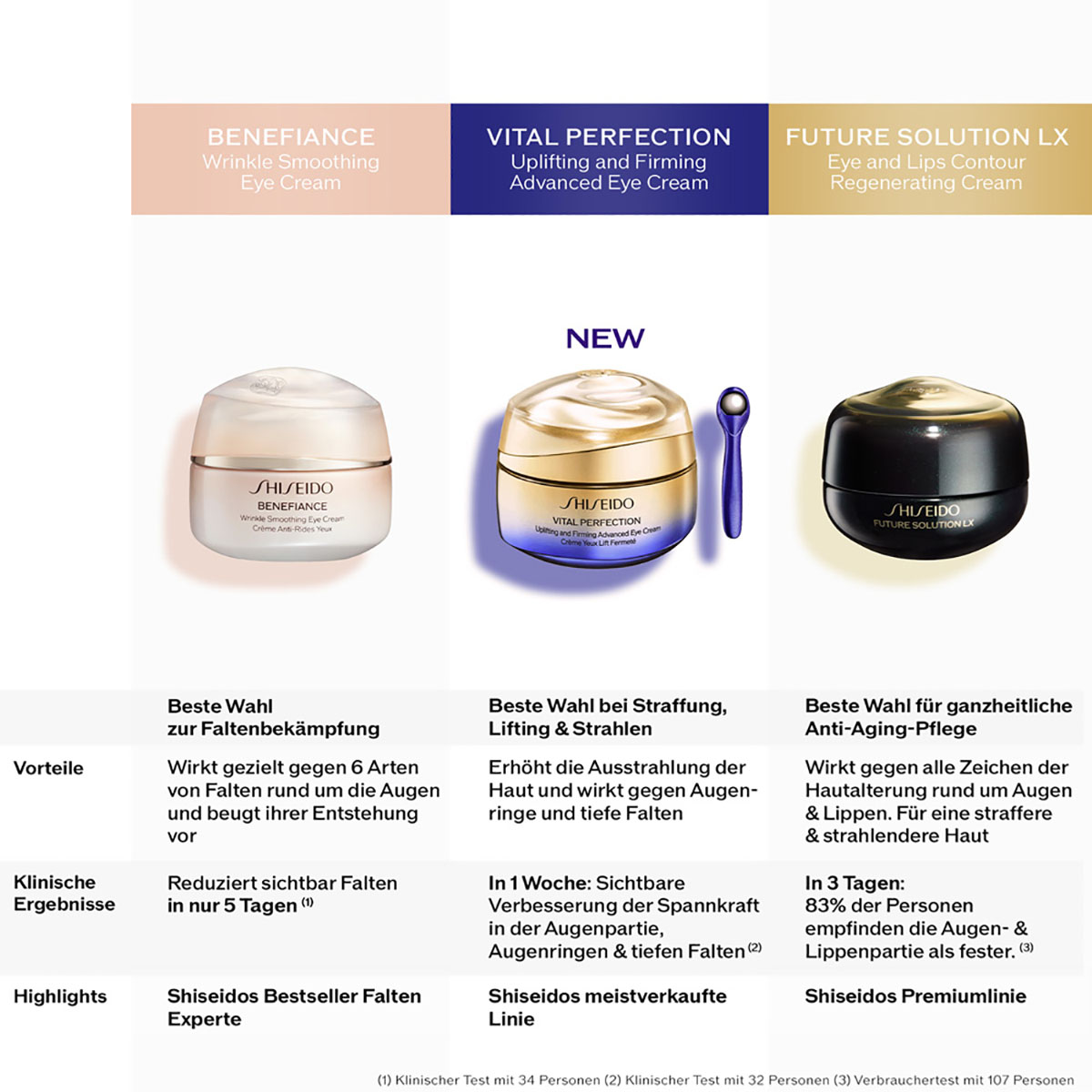 Shiseido Vital Perfection Uplifting and Firming Eye Cream 15ml